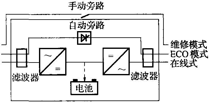 三、北極星(Extreme) 系列1.5～12kVA UPS